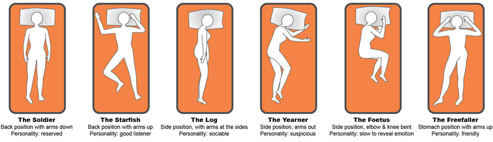 Sleeping positions