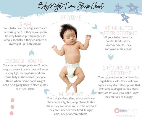 baby sleep chart clothes
