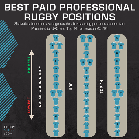Rugby Positions Explained - The Rugbystuff Clubhouse
