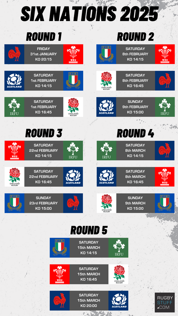 Six Nations 2025 Fixture List and Dates