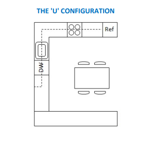 U configuration kitchen layout