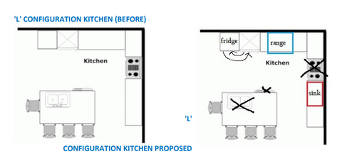 L Configuration Kitchen Layout