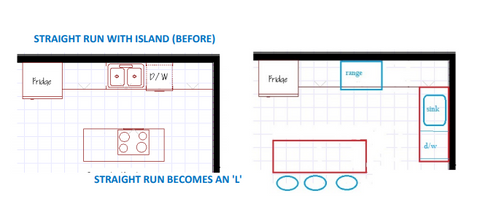 Straight Run Kitchen Layout