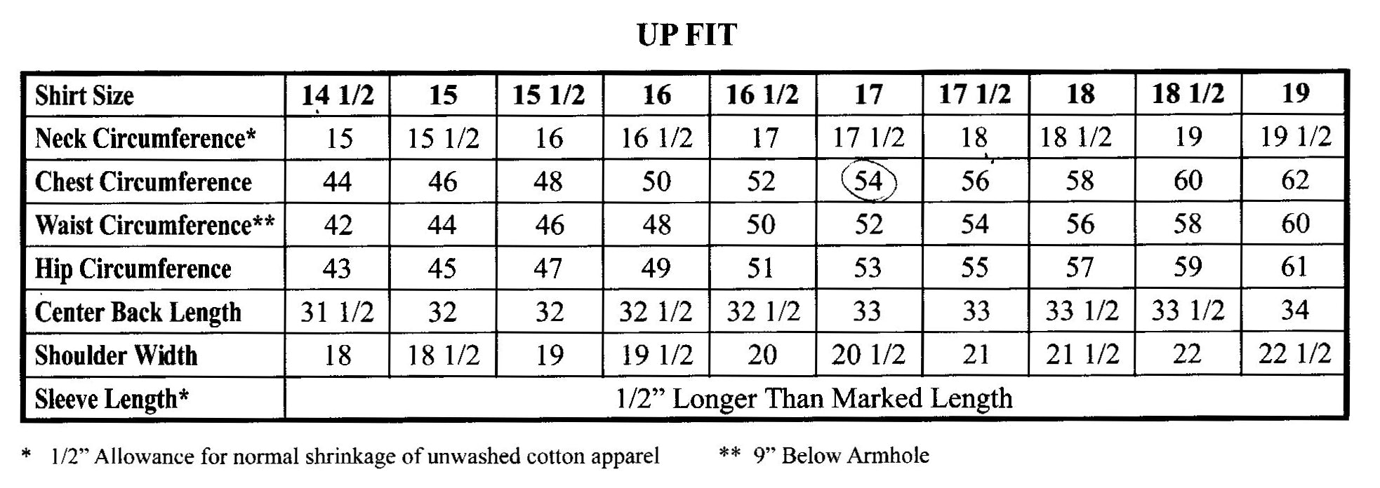 Forsyth UP Fit chart