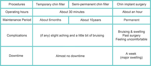 chin augmentation in korea