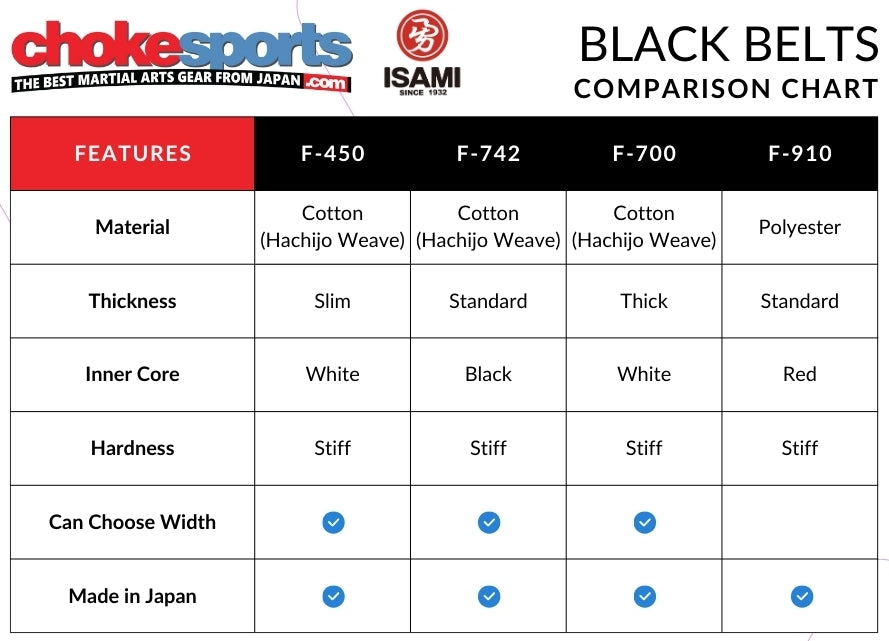 ChokeSports.com Isami Black Belt Chart