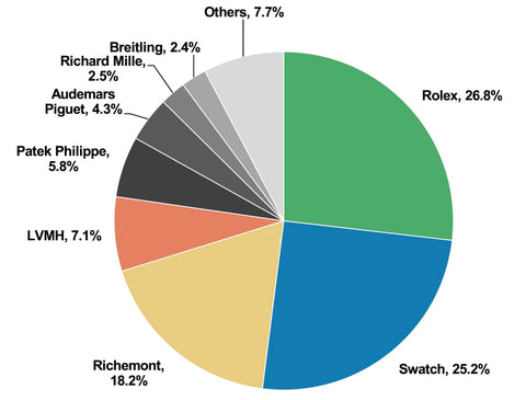 Richemont Announces 2020 Half-Year Sales Down 26% - Monochrome Watches