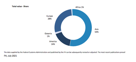 Watches Industry Statistics & Analysis – Davosa USA