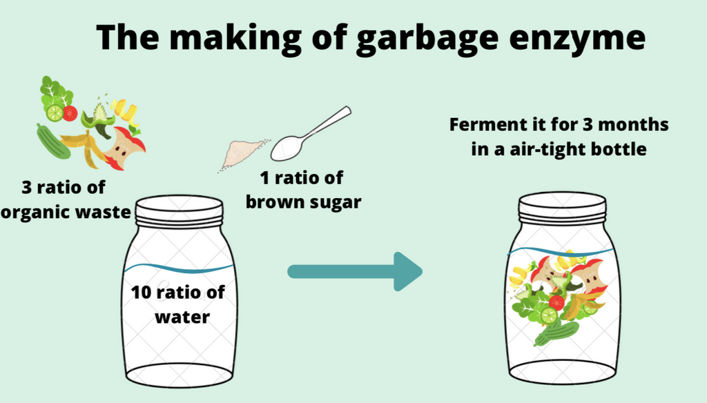 garbage enzyme cleaner
