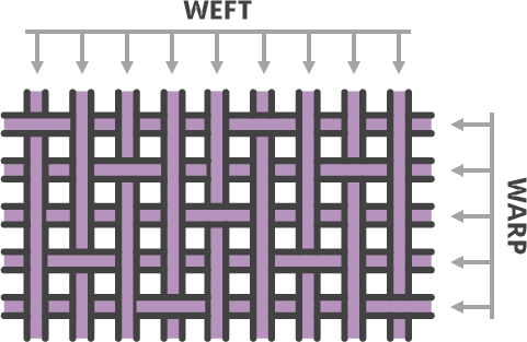 Charmeuse weave diagram showing the weft and warp