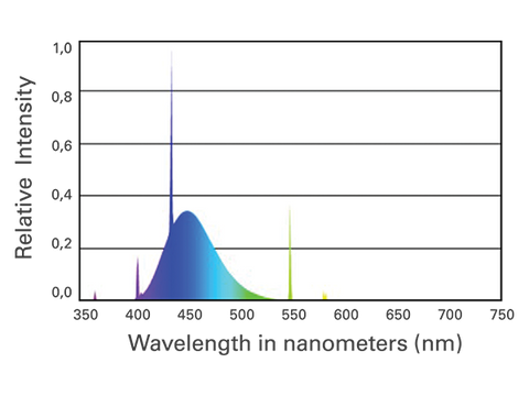 ATI Blue Plus BluePlus Blue+ high output high-output T5 HO T5HO