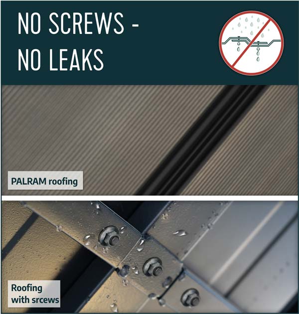 No-Screws-No-Leaks