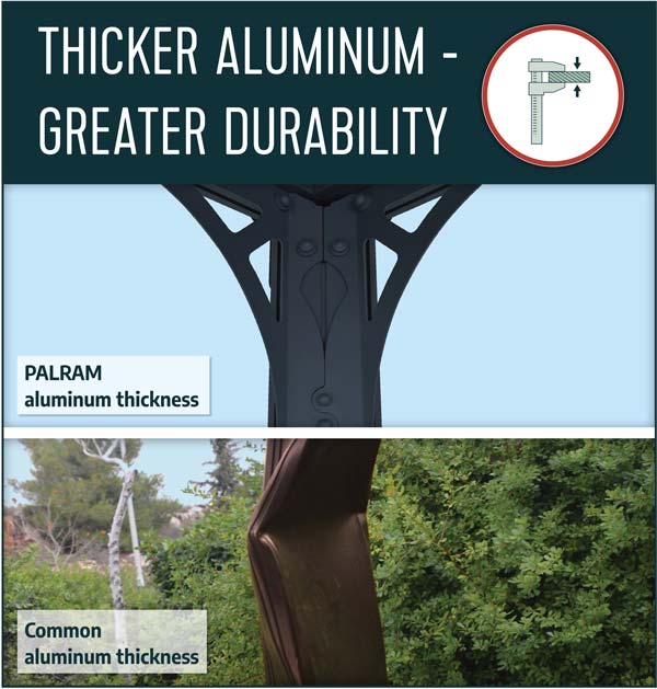 Thicker-Aluminum-Greater-Durability