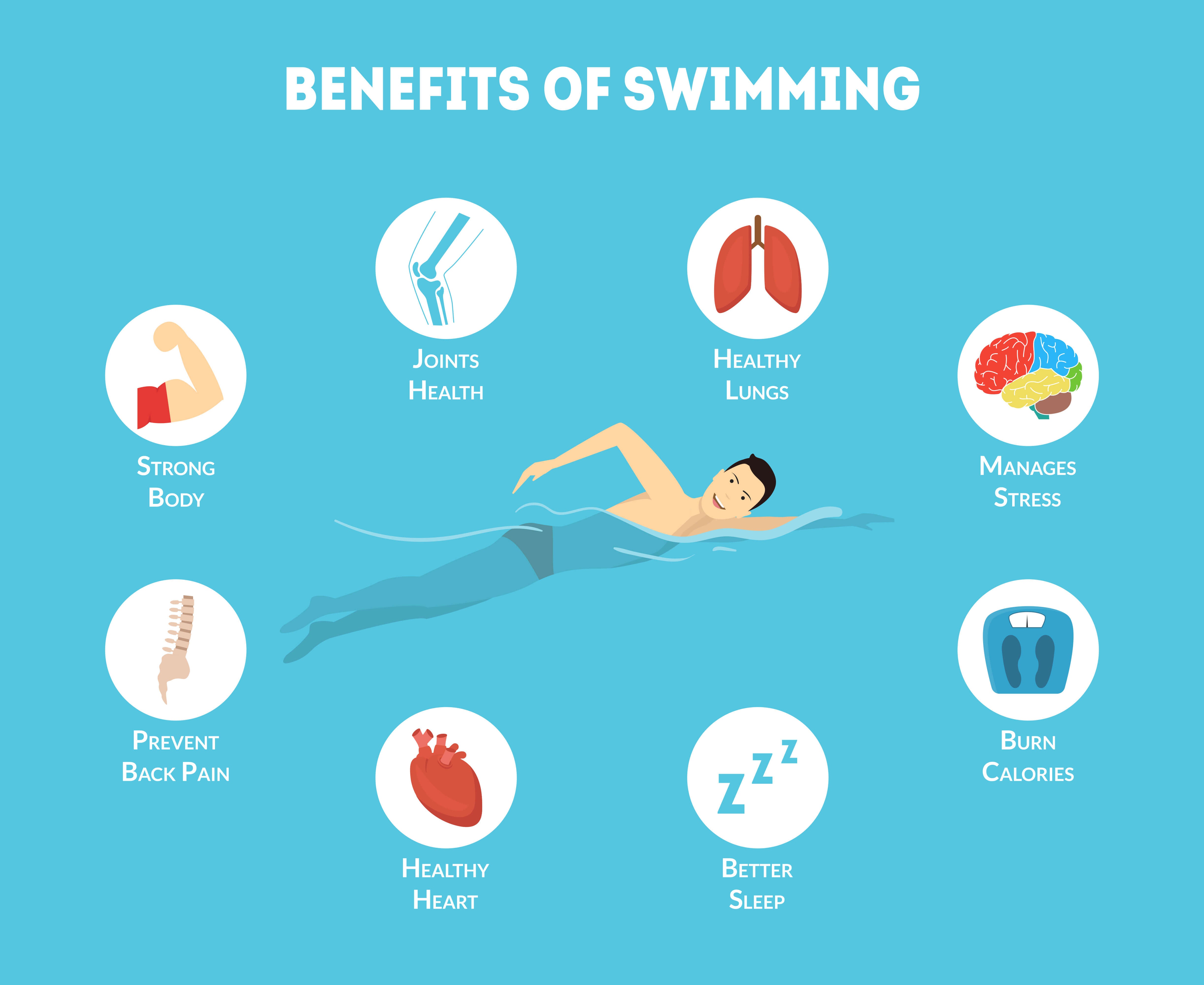 benefits of swimming essay brainly