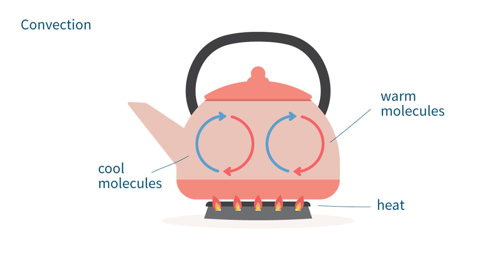 The Difference Between Microwaving Your Tea Versus Using The Kettle,  According To Science