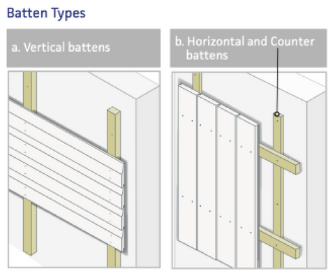 Batten Types 