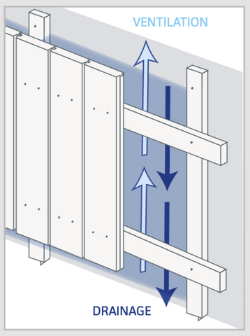 Cladding installation