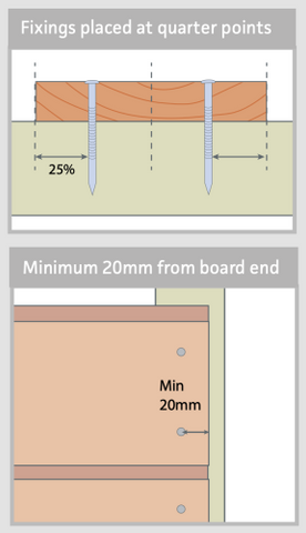 Cladding installation 