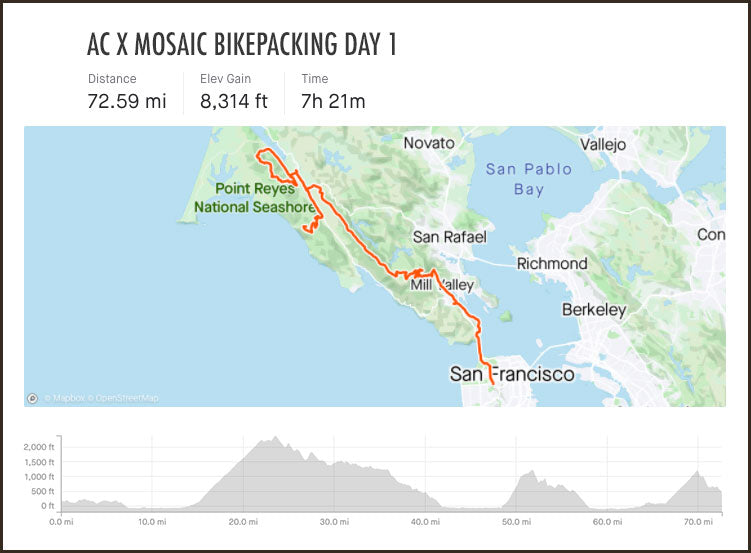 GTX day 1 route