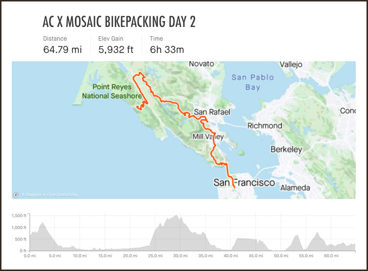 GTX Day 2 route