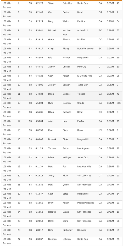 lost and found race results