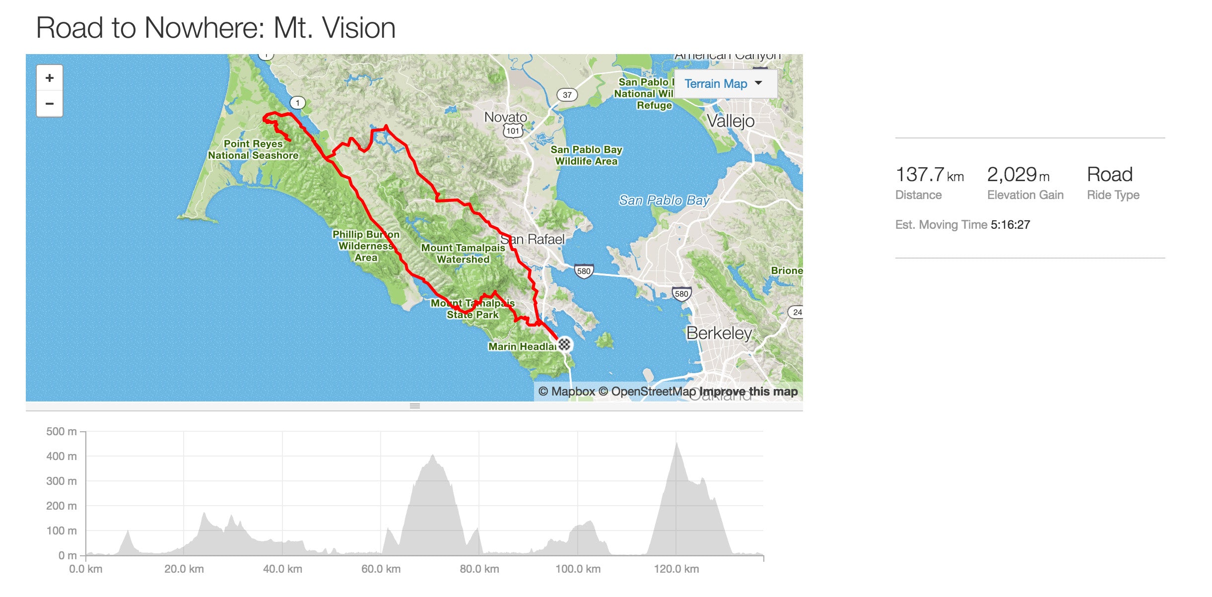 mtvisionstrava