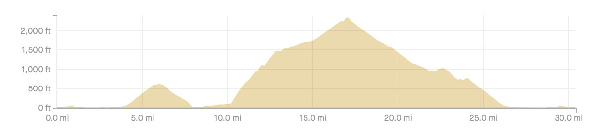 Route 1 profile