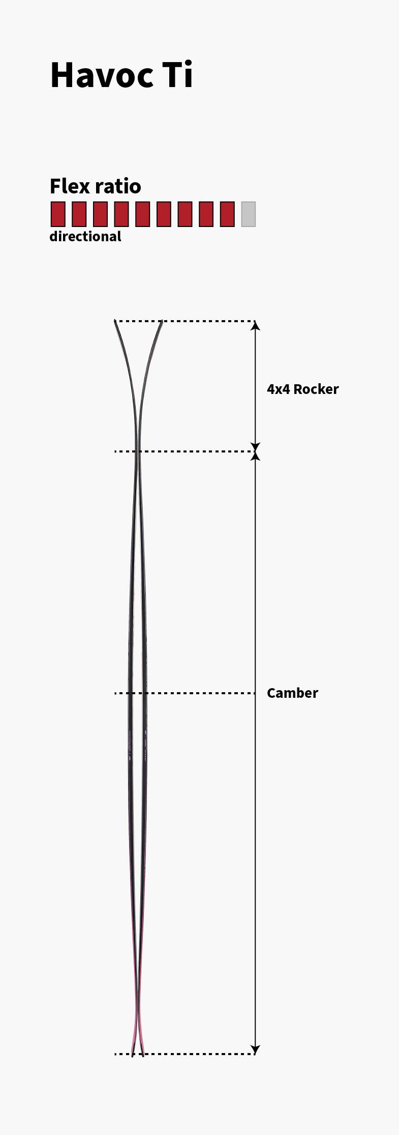 Majesty Havoc Ti technical profile