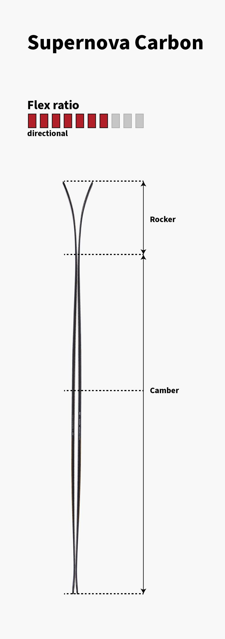 Majesty Supernova Carbon technical profile