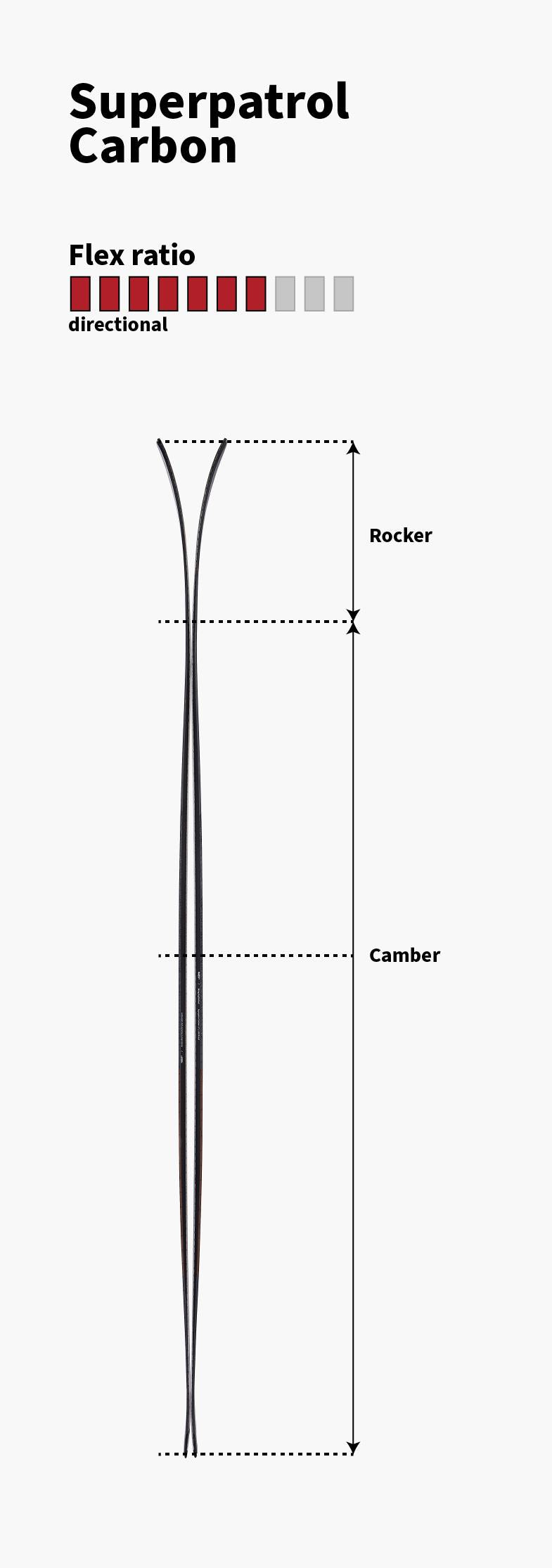 Majesty Superpatrol Carbon technical profile