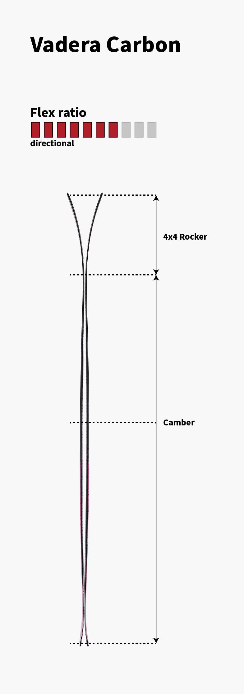 Majesty Vadera Carbon Women's skis, technical profile