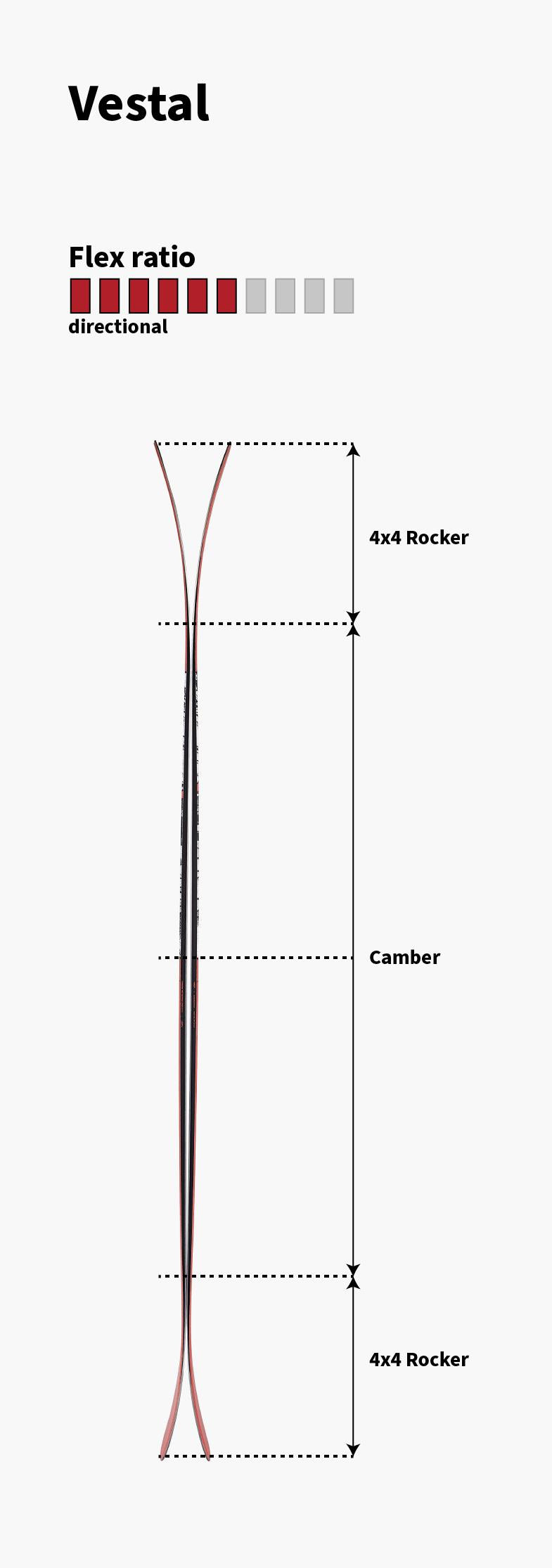 Majesty Skis Vestal technical profile