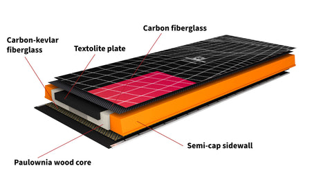 Majesty Supernova construction profile