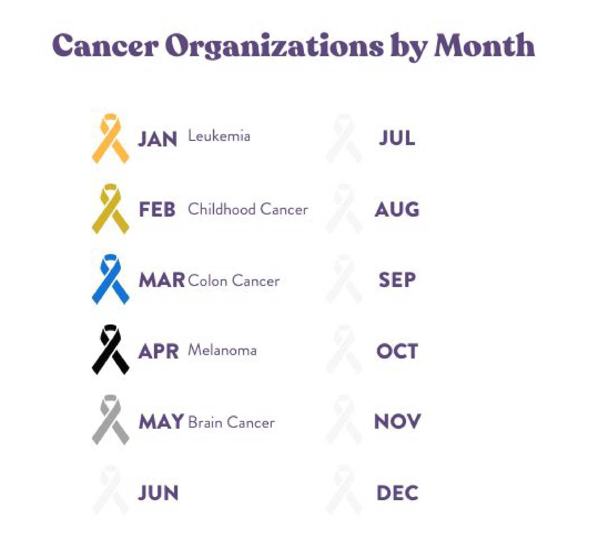 Cancer Organizations by Month (1).png__PID:0c059d30-ffe1-4287-a2cb-3797c4142711