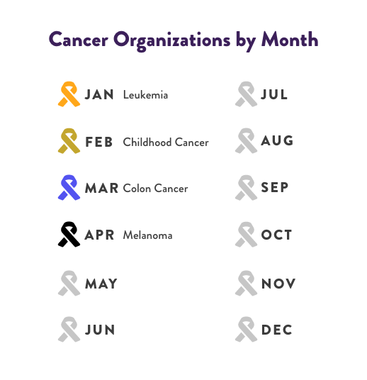 OTC-cancer-orgs-chart-april.png__PID:d761e3cd-0899-48b2-bc20-dbdd18f1e692