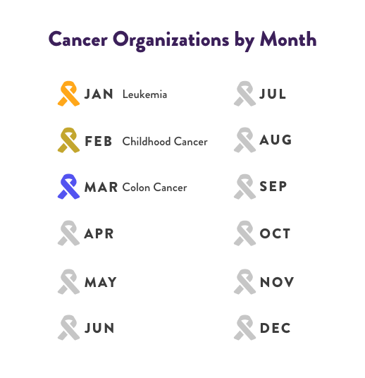 OTC-cancer-orgs-chart-march.png__PID:ecf530cd-0bbb-40eb-bf2b-4432ab233603