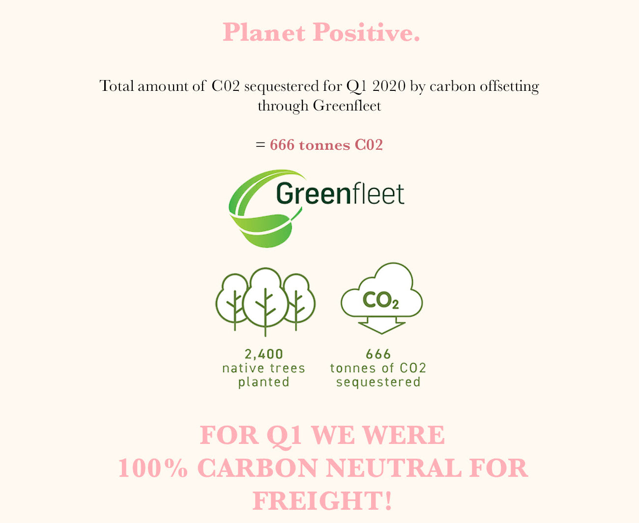 Planet Positive, our carbon footprint.