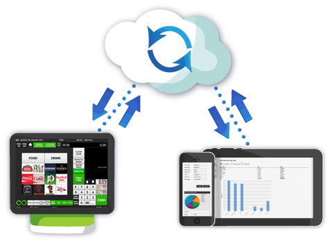 Always connected with the Infinity EPOS Cloud