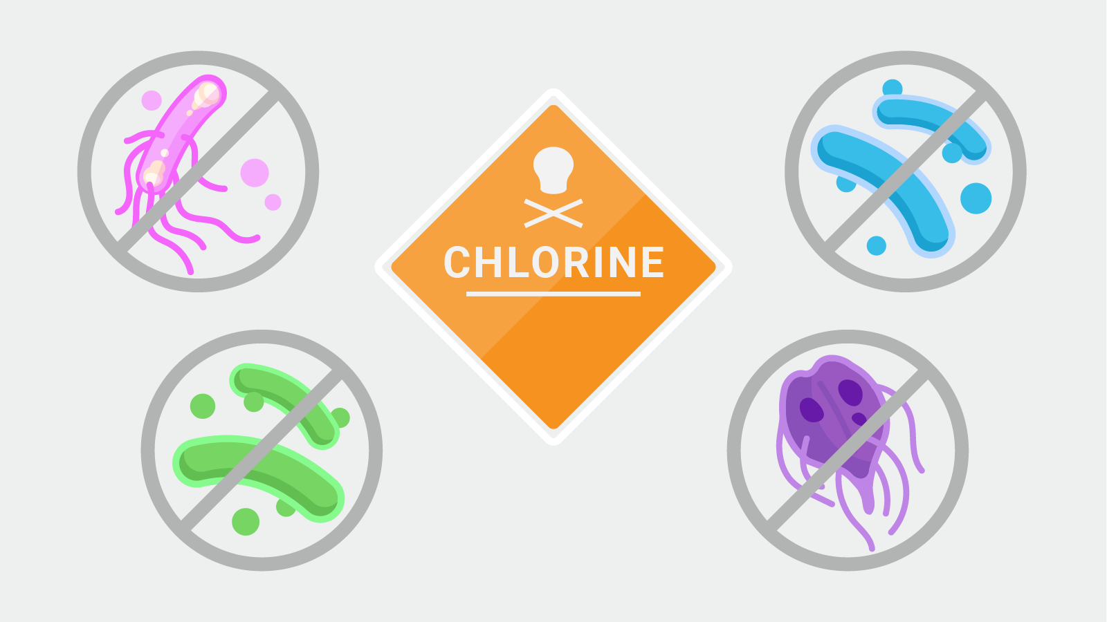 Chlorine Water Disinfection 