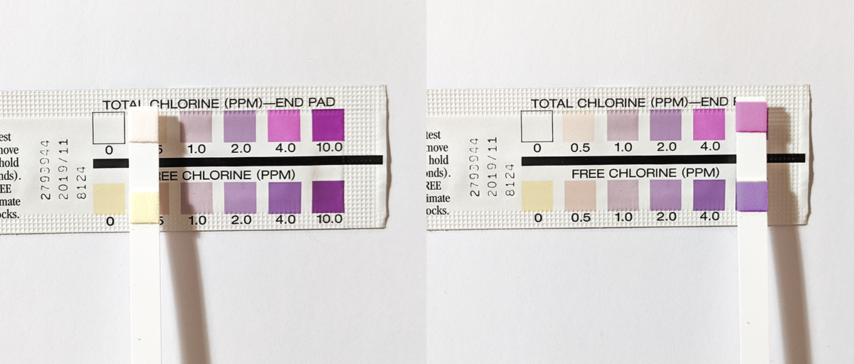 Compare your result to the chart