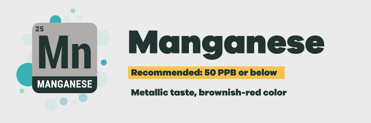 Manganese in tap water