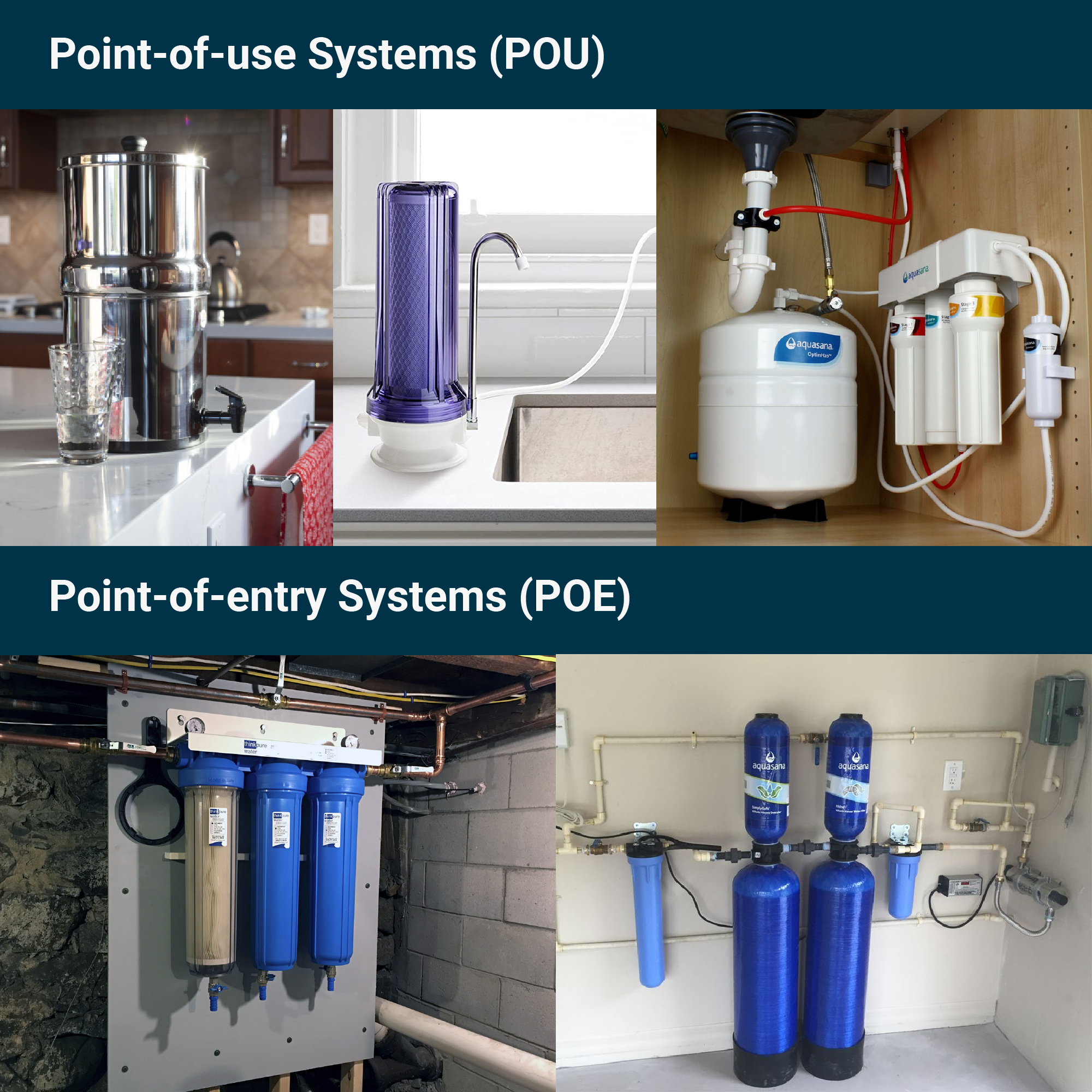 best full house water filtration system