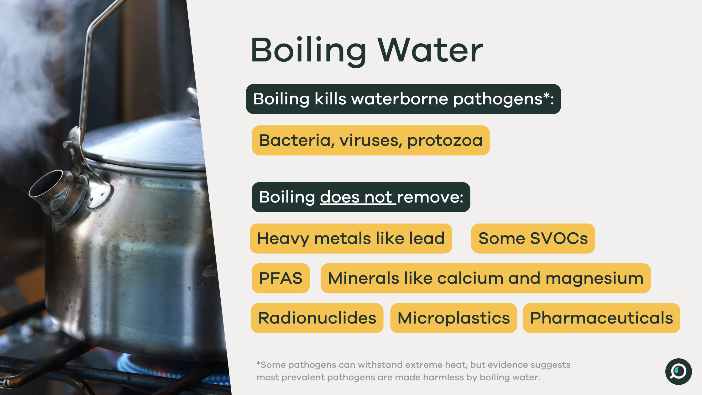 Get the Facts About Boiling Water