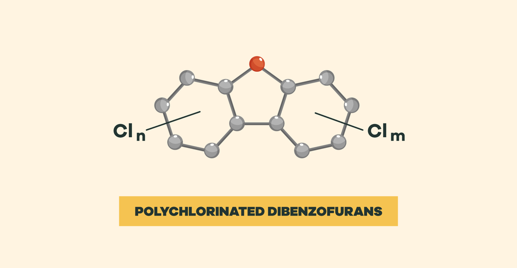 polychlorinated dibenzofurans in water