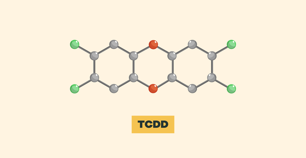 TCDD chemical structure water
