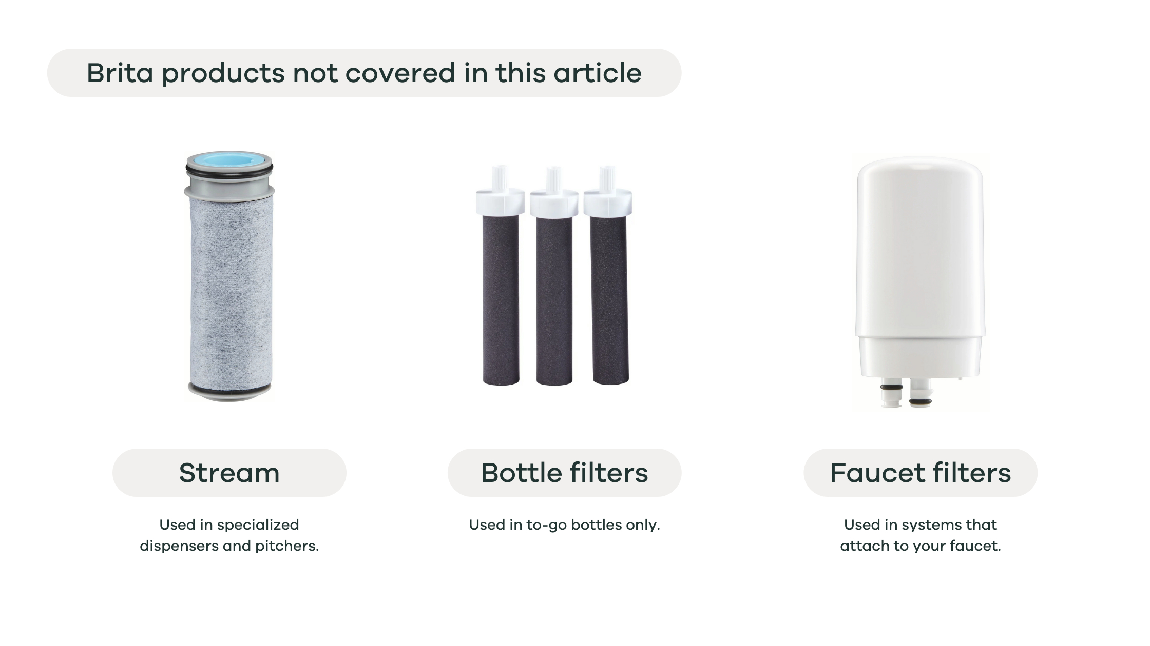 Brita filters not covered in this article