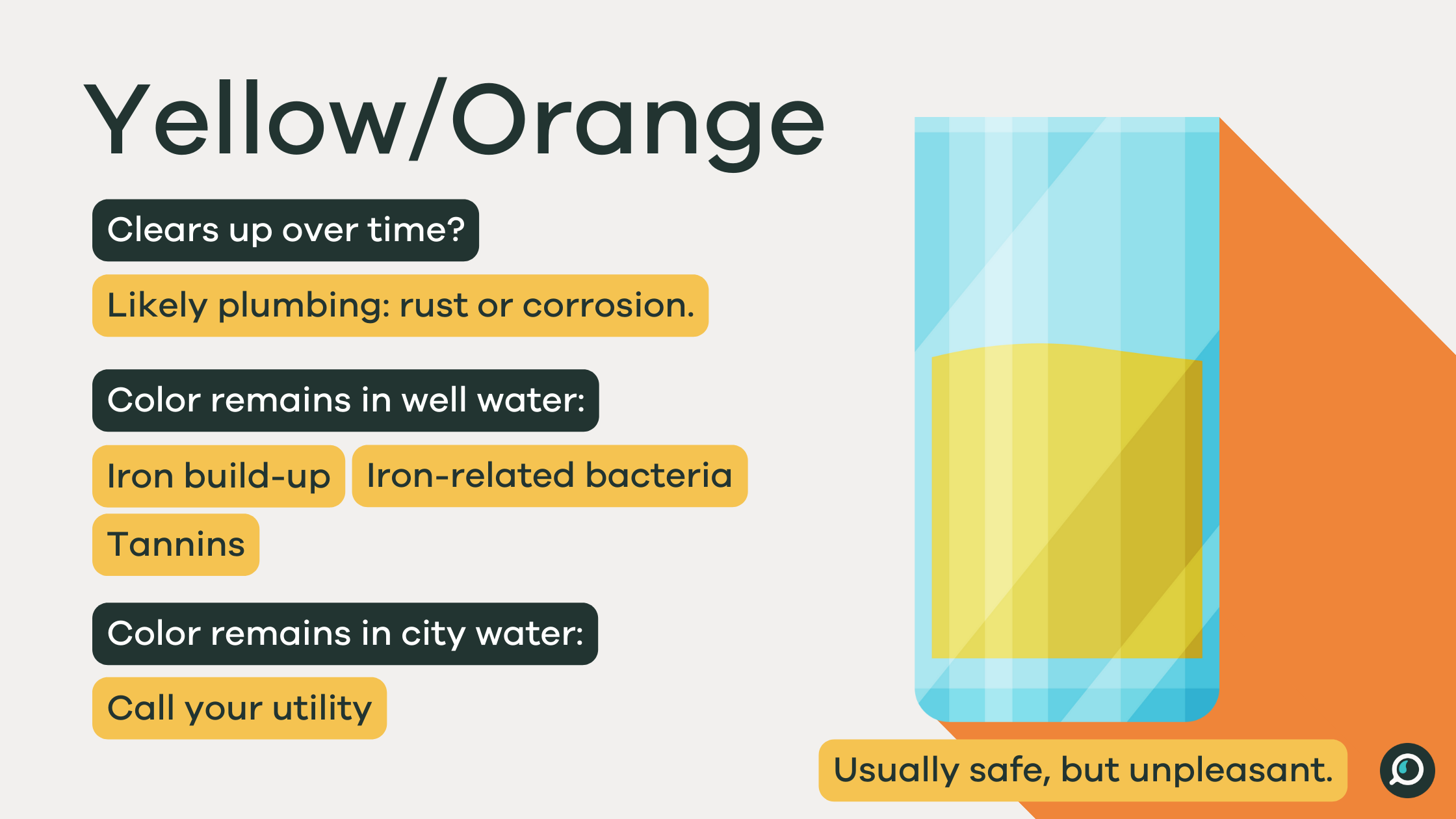 yellow/orange water visual cues