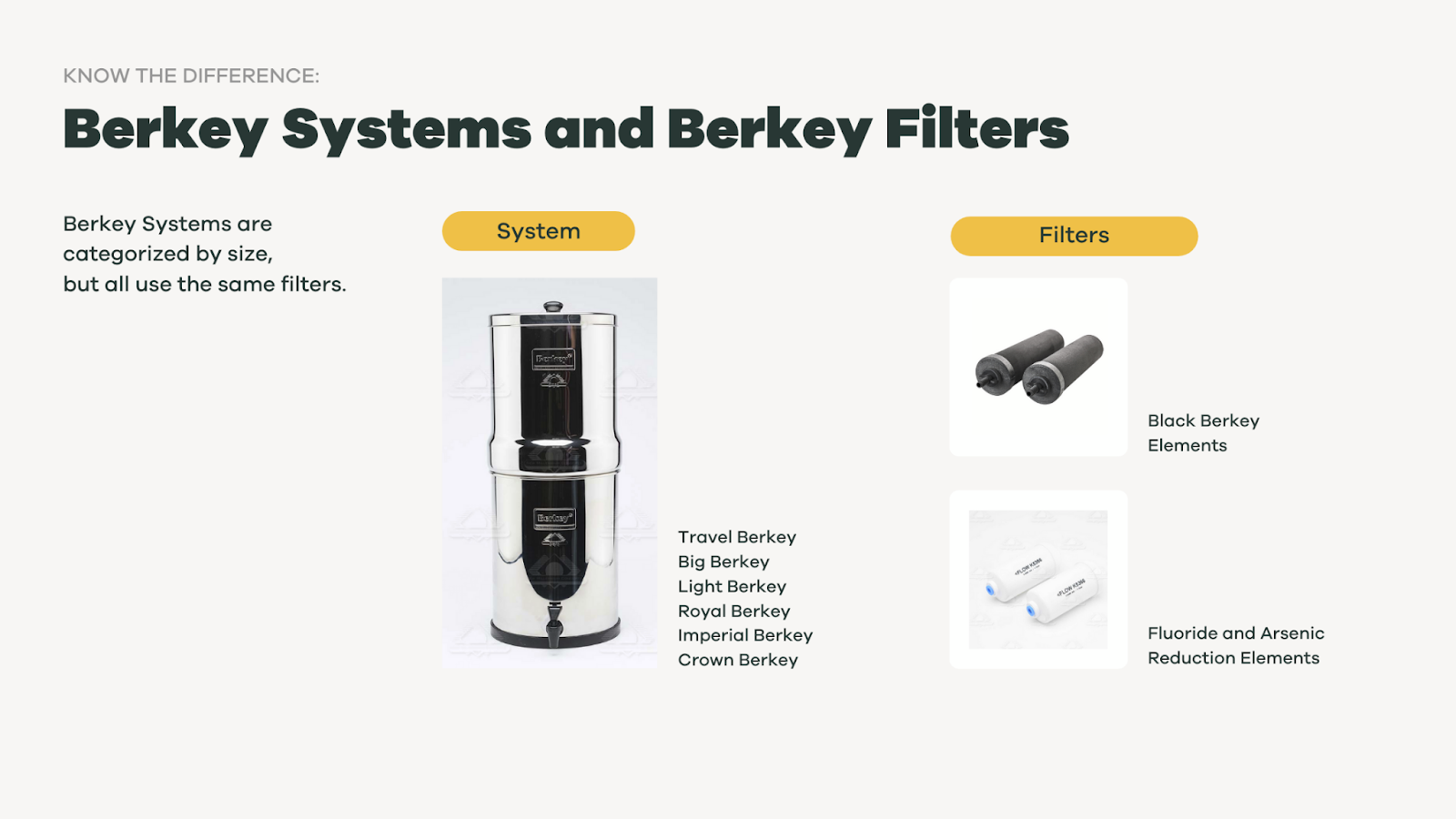 Berkey vs TAPP water filter comparison – Tappwater