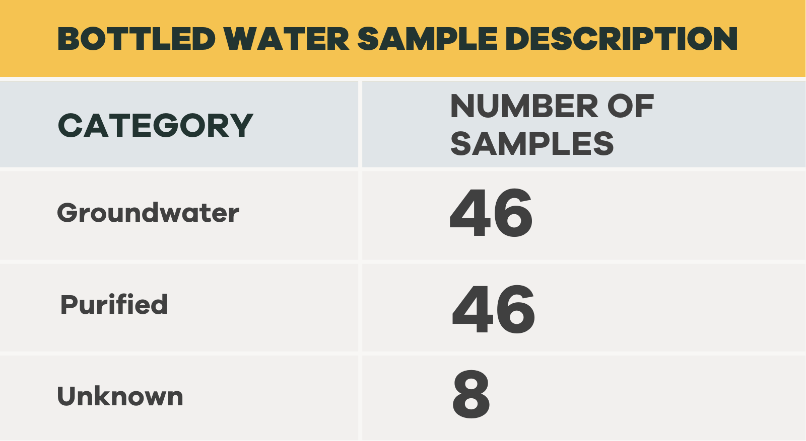 Bottled Water Study Sample Description