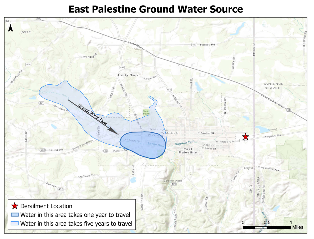 East Palestine OH Ground Water Source